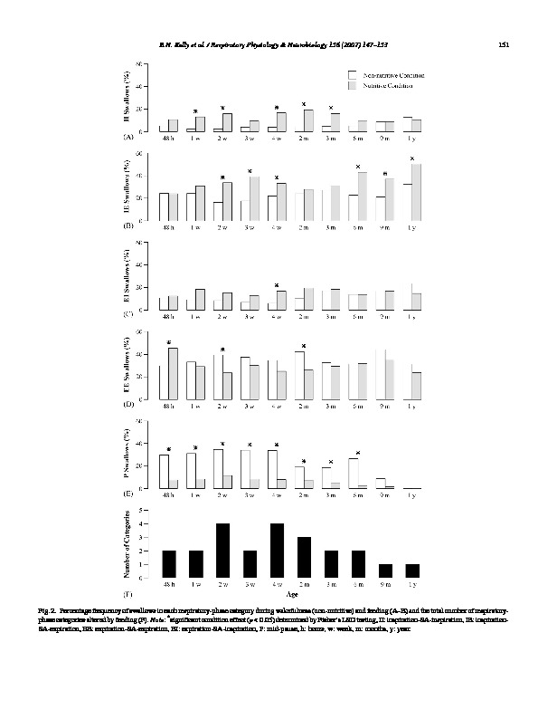 Download The early impact of feeding on infant breathing-swallowing coordination.